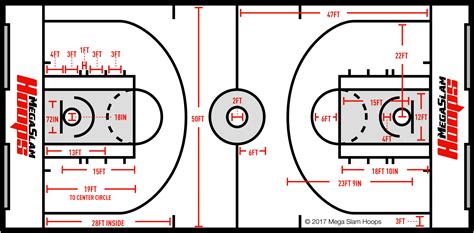 Basketball Court Dimensions, Size & Diagram.